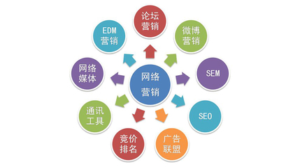 項(xiàng)目營(yíng)銷常見問題解析——助力企業(yè)實(shí)現(xiàn)互聯(lián)網(wǎng)銷售高效增長(zhǎng)