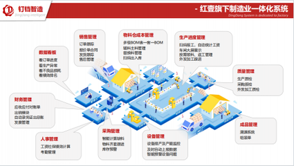 紅壹科技攜手全國工業(yè)互聯(lián)網(wǎng)聯(lián)盟，共筑智能制造未來藍(lán)圖